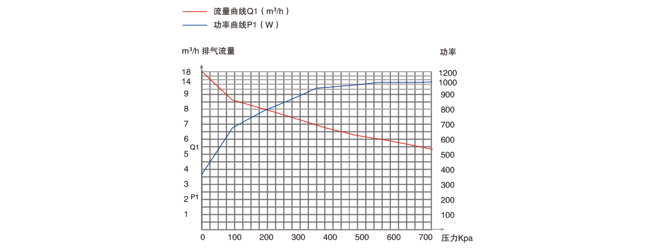 PNK PP 3000C無油壓縮機(jī)